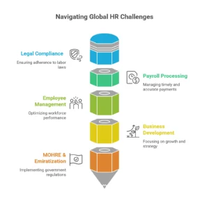 hr consultancy in Abu Dhabi