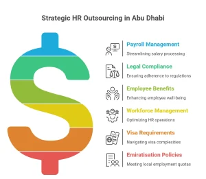 Benefits of Outsourcing HR Services