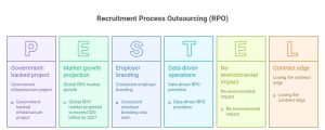 RPO in Abu Dhabi